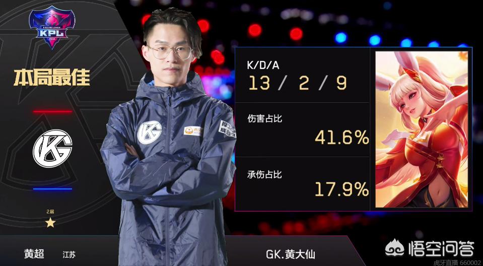 赛中的表现 赛中的表现