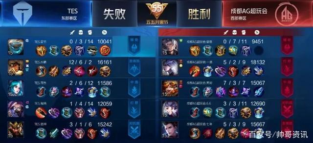 预期收益 预期收益