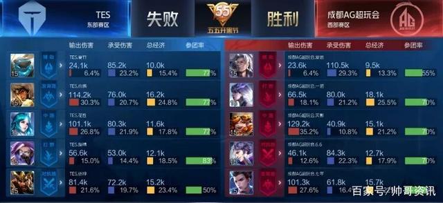 运营视角上 运营视角上